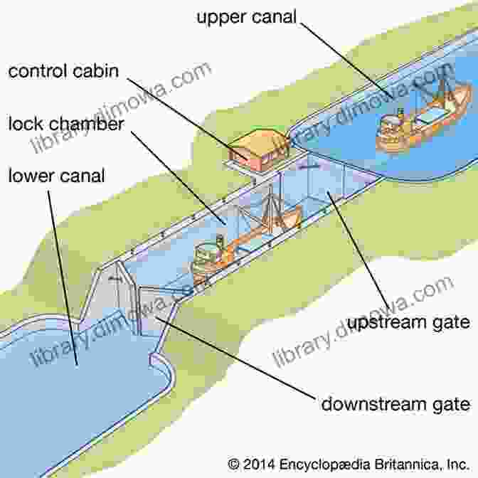 A Canal Lock, A Marvel Of Engineering That Allowed Boats To Travel Between Different Water Levels Lower Brazos River Canals (Images Of America)