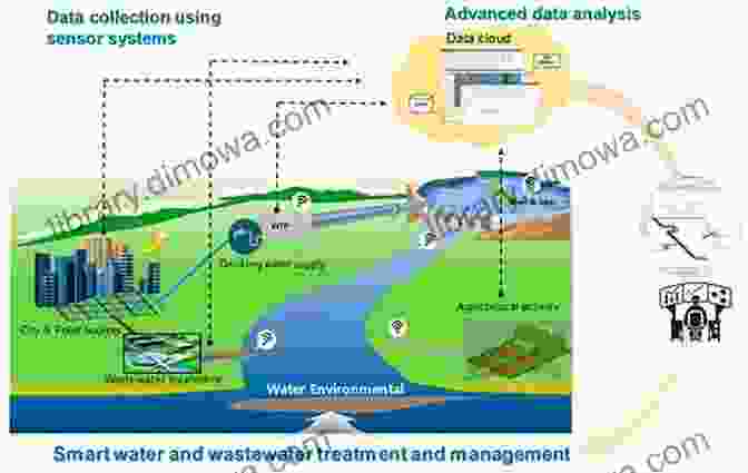 Evapotranspiration Modeling: Predicting Water Fluxes And Optimizing Water Management Evapotranspiration: Principles And Applications For Water Management