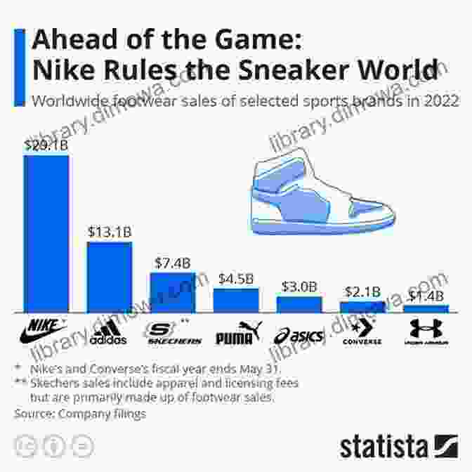 Graph Showing The Exponential Growth Of The Sneaker Industry It S More Than Just Buying Sneakers: Insight Into The Culture Of Sneakerheads