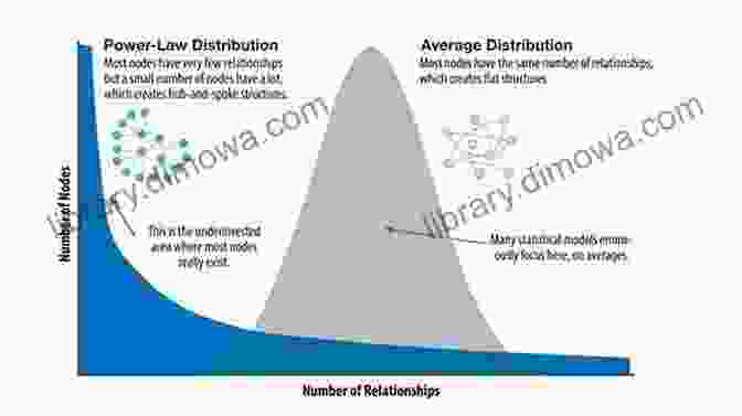 Power Law Distribution Of City Sizes Information Theory Meets Power Laws: Stochastic Processes And Language Models