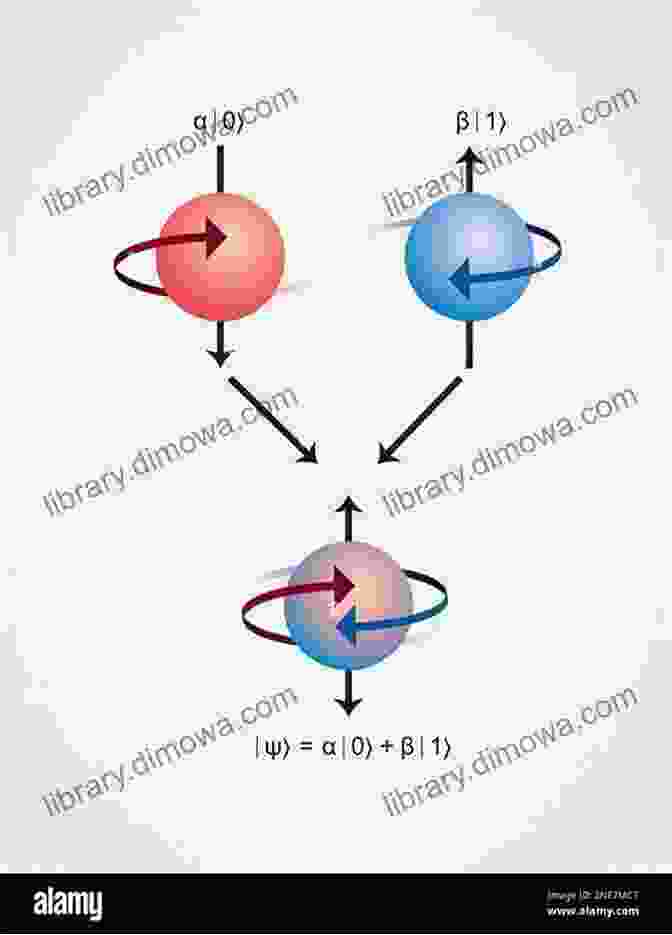 Quantum Circuit Diagram Illustrating The Superposition And Entanglement Of Quantum States To Quantum Algorithms Via Linear Algebra Second Edition