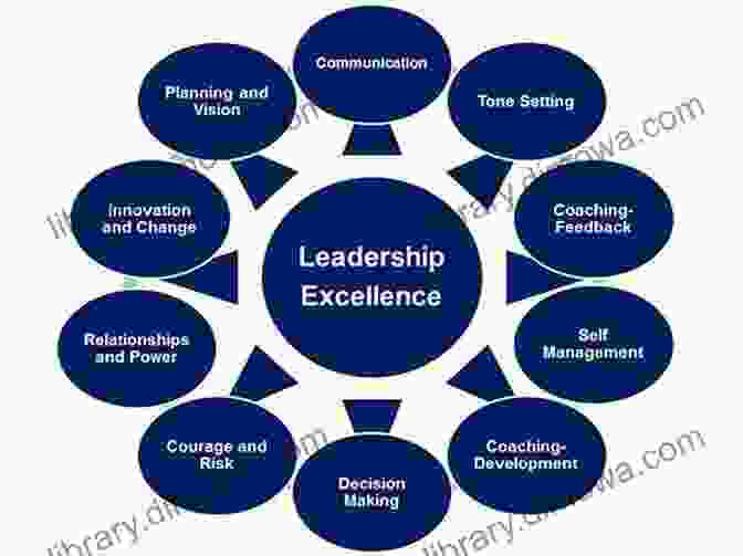 Vision, Values, And Courage: Leadership For Quality Management Vision Values And Courage: Leadership For Quality Management