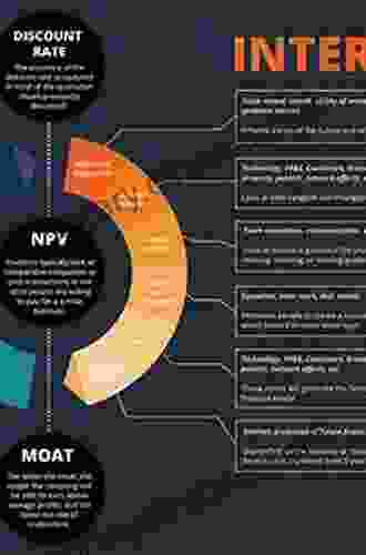 Private Firm Valuation And M A: Calculating Value And Estimating Discounts In The New Market Environment (The Wiley Finance Series)