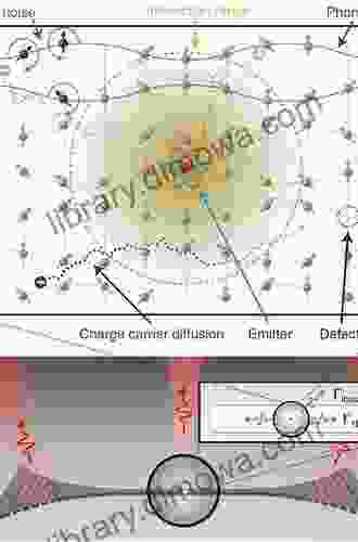 Optical Coherence And Quantum Optics